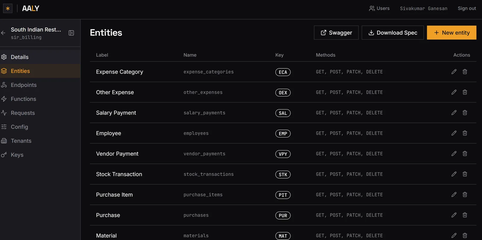 The Aaly dashboard listing nine entities for a restaurant billing project, each with a short key and the GET, POST, PATCH and DELETE methods it exposes, with Swagger and Download Spec buttons above.